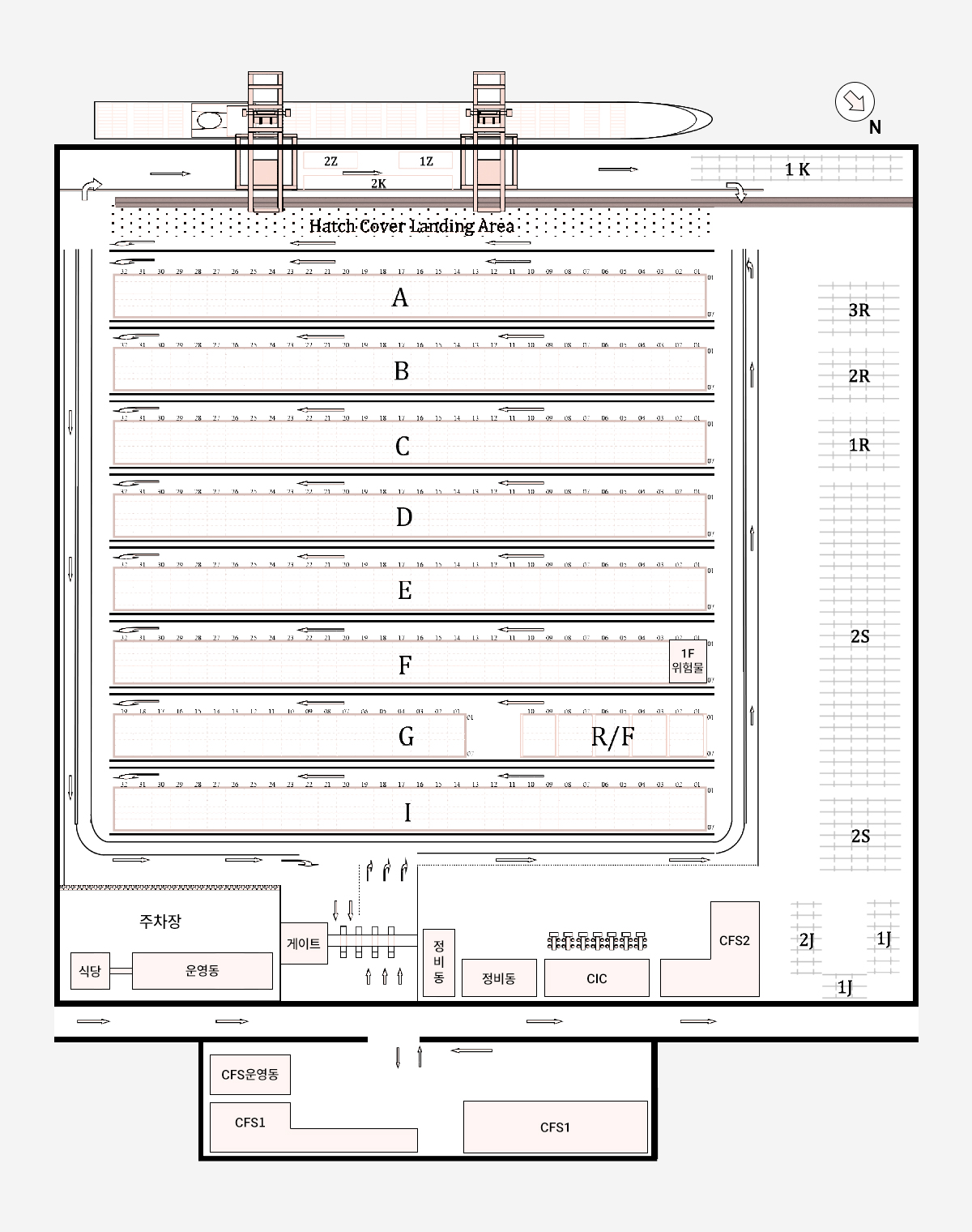 Yard layout